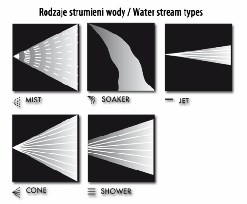 Пістолет для поливу 5 режимів, WATER CLICK, WHITE LINE, WL-EN52M - Зображення 3