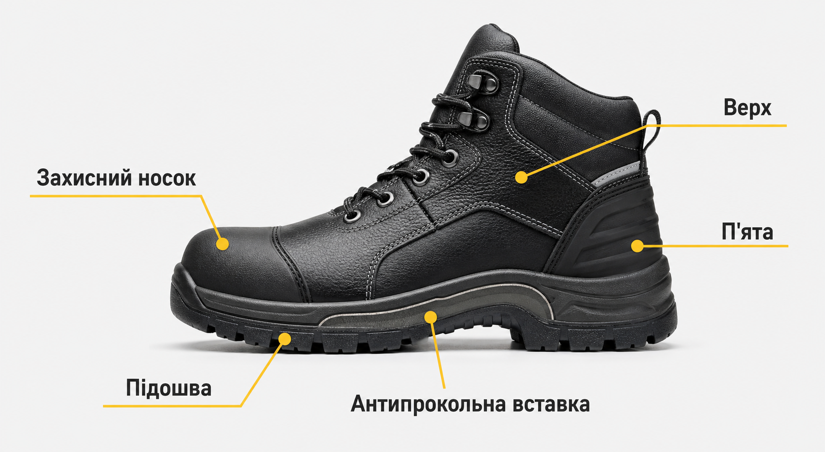 Схема зон захисту чоловічого робочого взуття